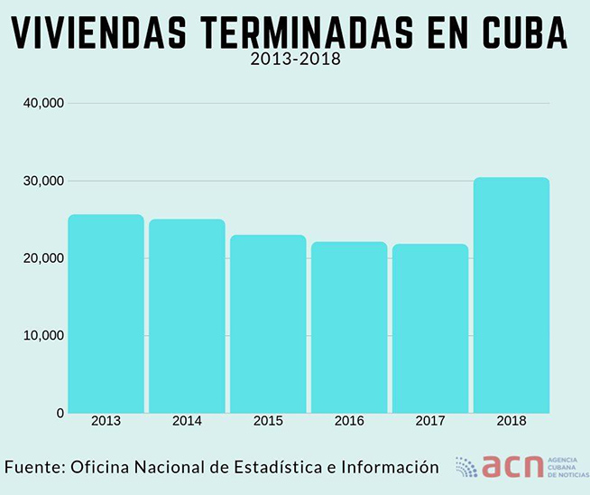 Cemento, ladrillo y arena… ¿qué se necesita para hacer una casa en Cuba? (Segunda Parte y Final) 