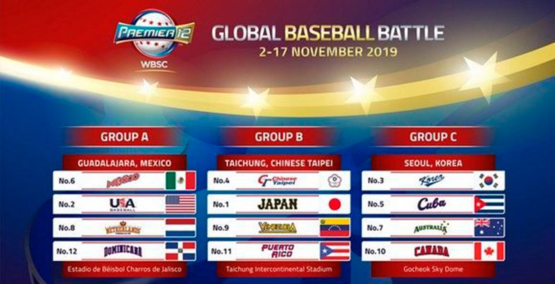 Cuba frente a Corea, Canadá y Australia en fase inicial del Premier 12 de béisbol