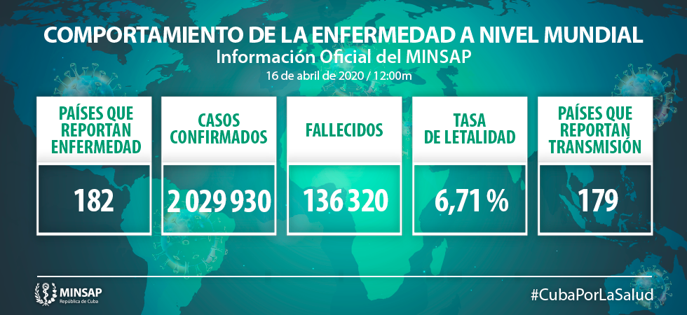 Las Tunas reporta dos nuevos casos positivos y el primer fallecido por Covid-19