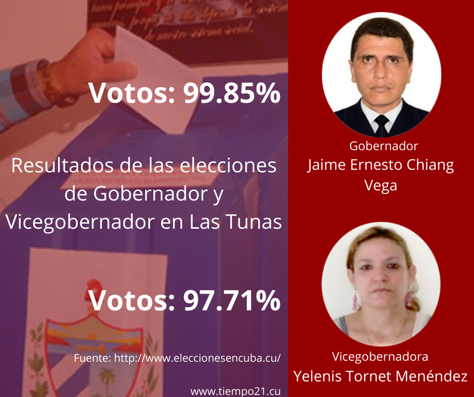 Resultado de las elecciones del Gobernador y Vicegobernador en Las Tunas