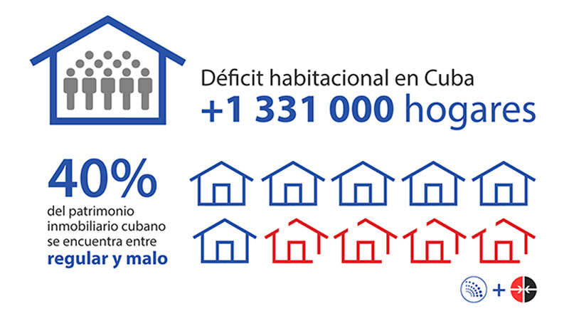 Cemento, ladrillo y arena… ¿qué se necesita para hacer una casa en Cuba? (Parte I)