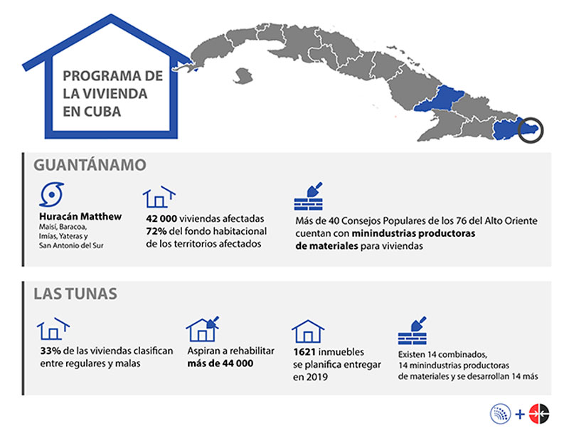 Cemento, ladrillo y arena… ¿qué se necesita para hacer una casa en Cuba? (Parte I)