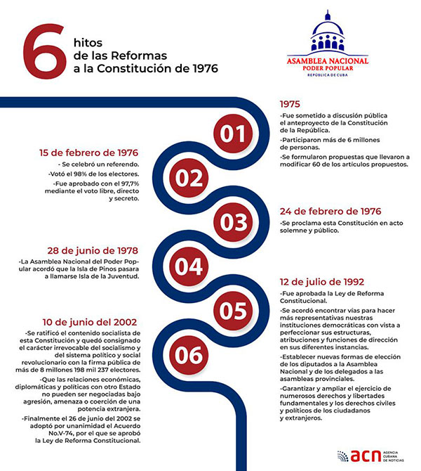 Diez puntos clave de la actual Reforma Constitucional en Cuba