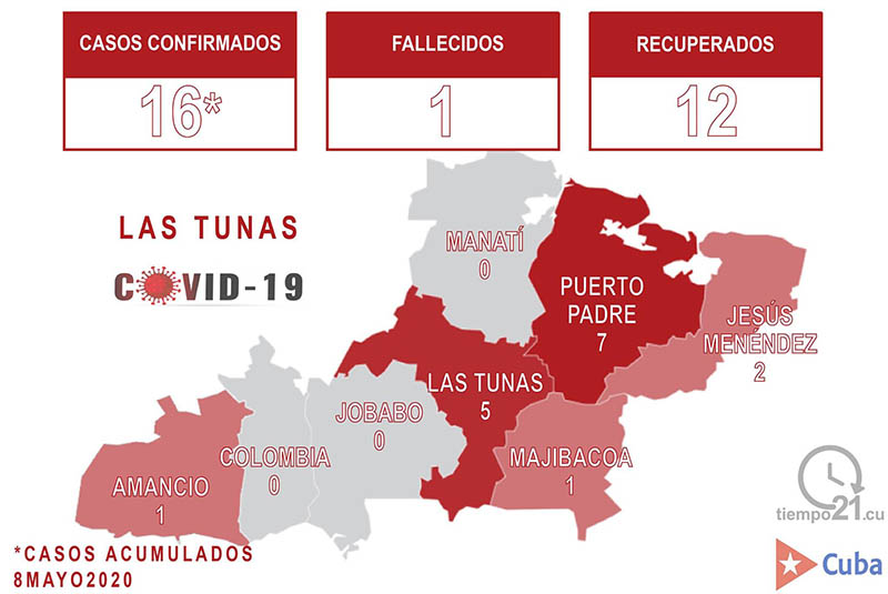 Se rompe la estabilidad en Las Tunas: nuevo caso de Covid-19; Cuba reporta solo 12 positivos