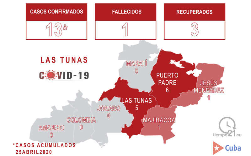 Las Tunas se mantiene sin nuevos casos positivos con Covid-19
