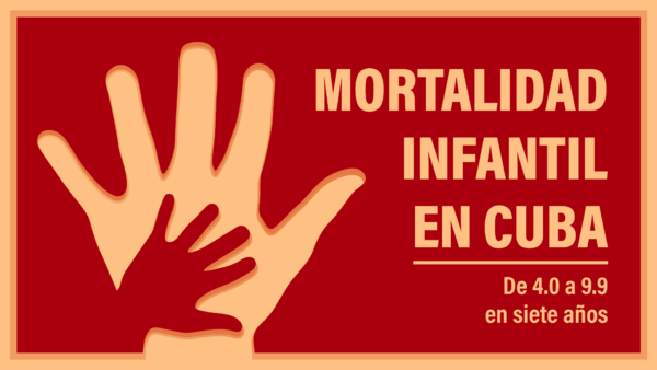Cuba en Datos: ¿Por qué la mortalidad infantil en Cuba aumentó en siete años?