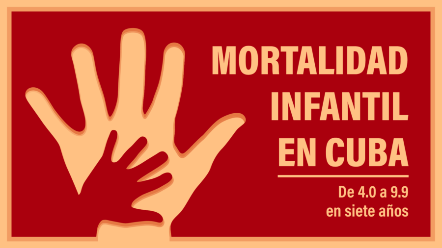 Cuba en Datos: ¿Por qué la mortalidad infantil en Cuba aumentó en siete años?